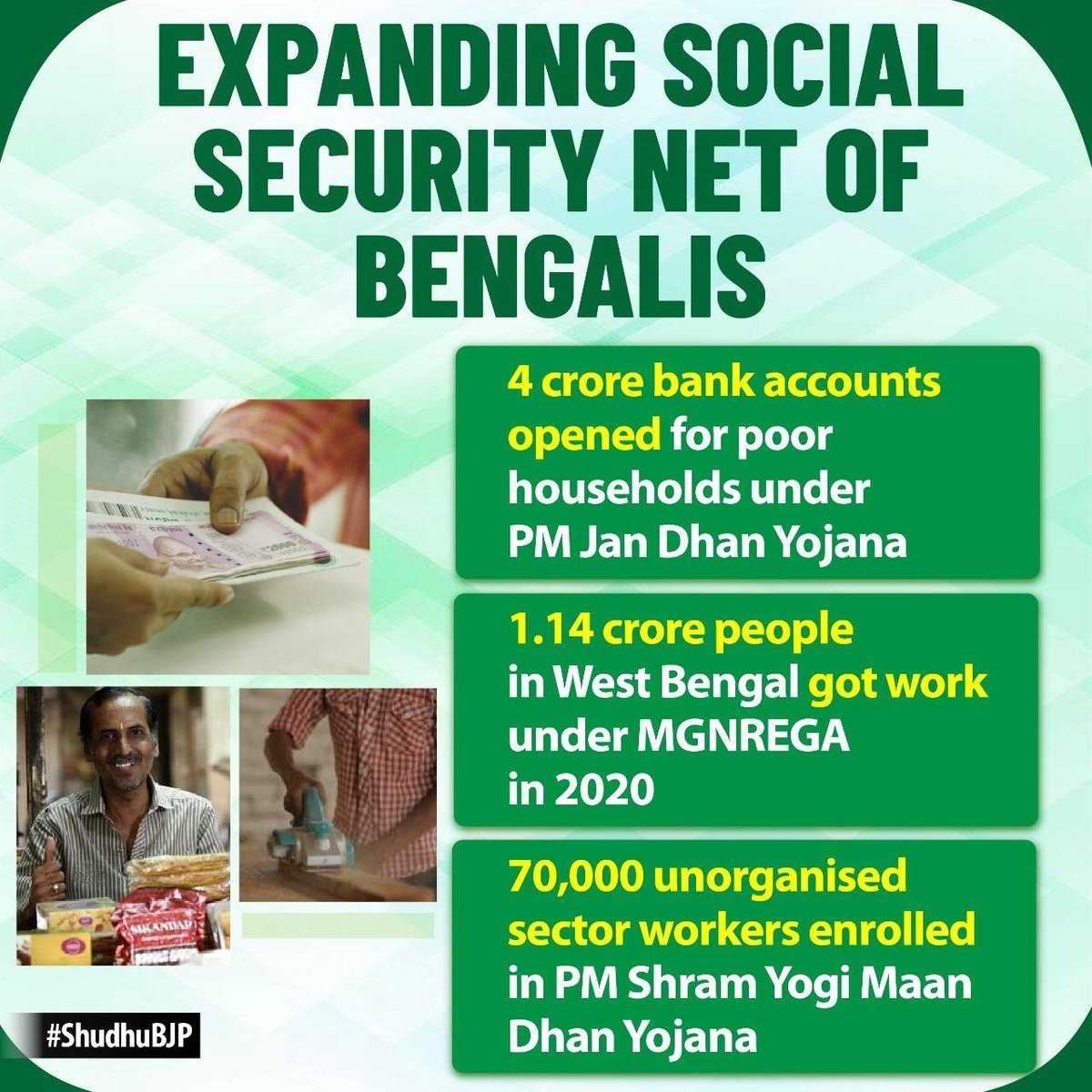 #ShudhuBJP
Expanding social security net