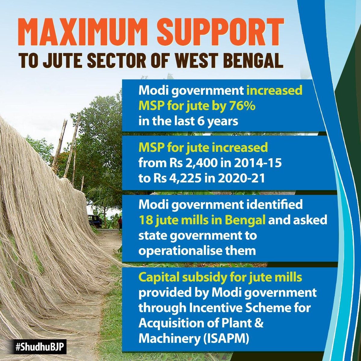 #ShudhuBJP
Support to jute sector