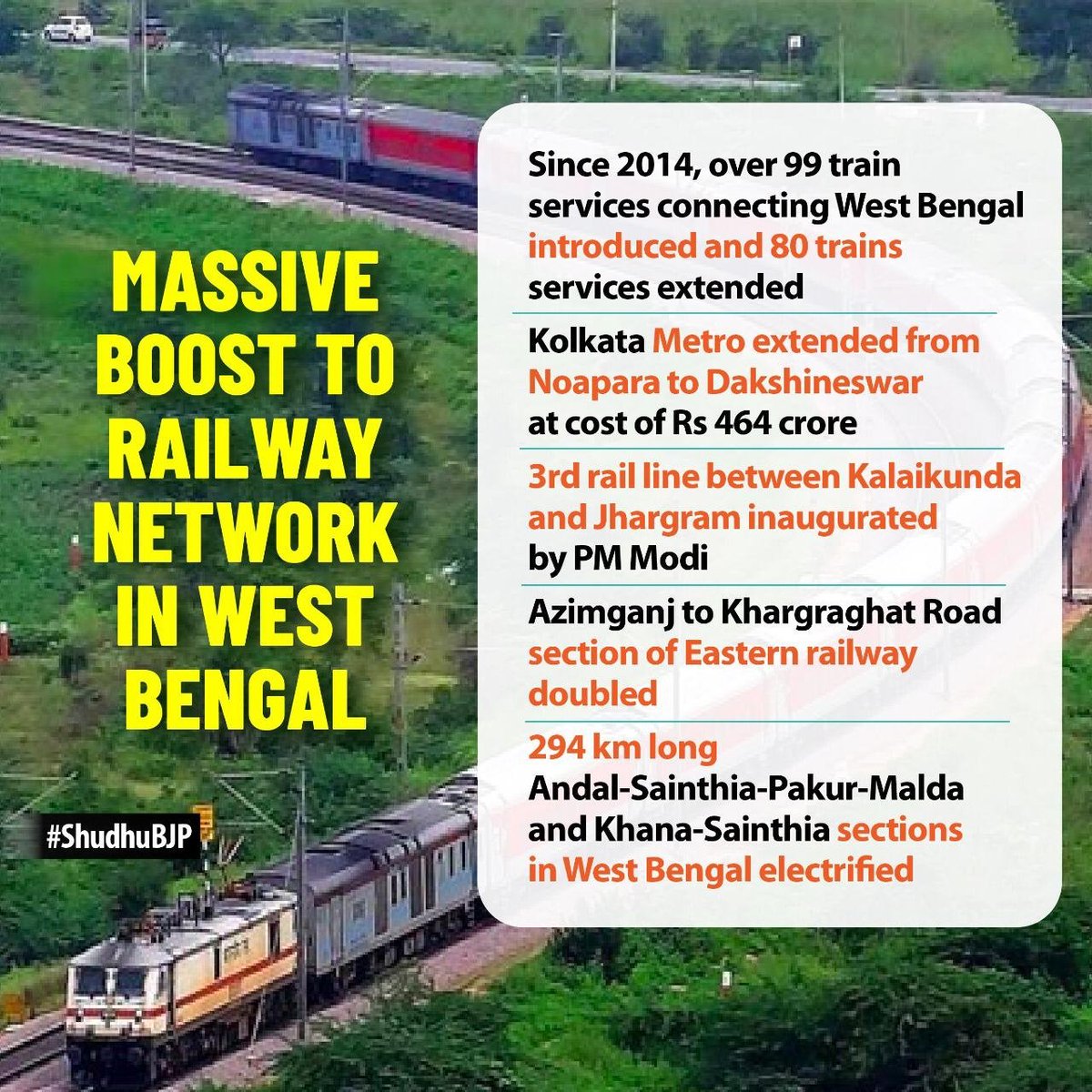 #ShudhuBJP
Boost to railway network