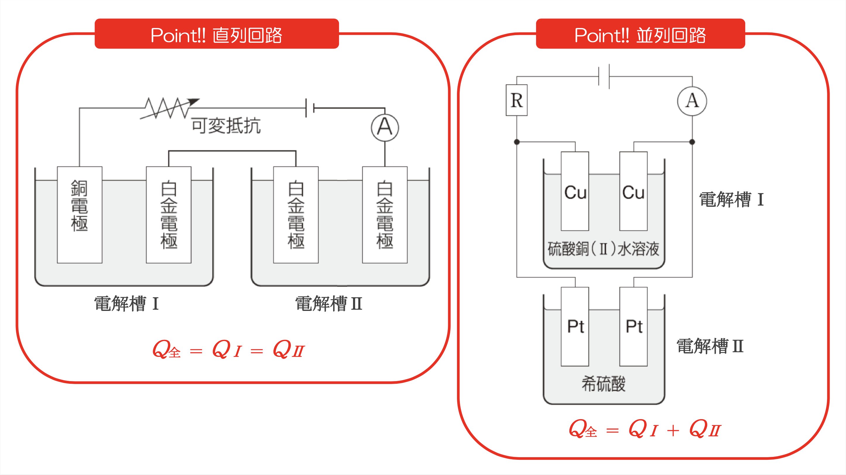 公式】化学専門オンライン予備校Quimica on Twitter: "【 #化学 】#電池と電気分解 [直列回路と並列回路]  https://t.co/c1UybzLxQL" / Twitter