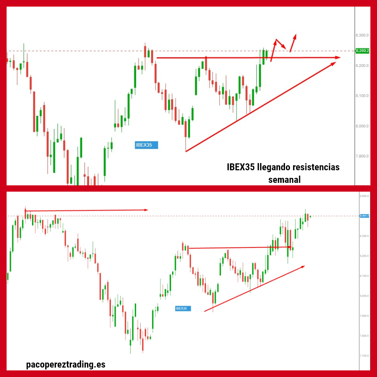 GRAFICOS IBEX - Página 12 EvifOD2XAAMv4E8?format=jpg&name=medium