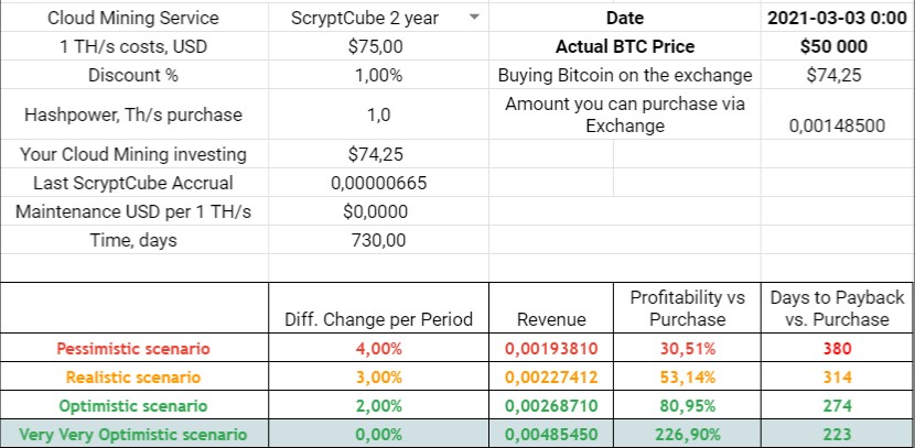ScryptcubeInfo's tweet image. 03.03.2021 ScryptCube Accrual 
0,00000665 BTC per 1 TH/s

Link to “proof of mining” investigation - cloudmininginfo.com/post/scryptcub…