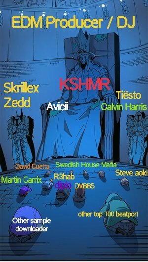 i'm sorry. but <a href="/KSHMRmusic/">KSHМR</a> is too complete <a href="/Zedd/">Zedd</a> <a href="/Skrillex/">Skrillex</a> <a href="/tiesto/">Tiësto</a> <a href="/CalvinHarris/">Calvin Harris</a> #avicii <a href="/davidguetta/">David Guetta</a> <a href="/MartinGarrix/">MARTIN GARRIX</a> <a href="/DVBBS/">DVBBS</a> <a href="/R3HAB/">R3HAB</a> <a href="/steveaoki/">Steve Aoki</a> <a href="/diplo/">diplo</a> <a href="/edm/">edm</a>