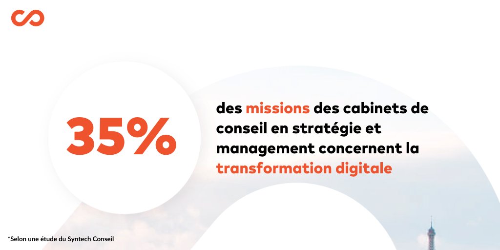 Colibee's tweet image. 📈 D'après une étude du @ConseilSyntec le marché du #Conseil en stratégie et #Management a poursuivi une croissance spectaculaire, de 2013 à 2019 : ow.ly/8TTo50DOnUK

🚀 Cette croissance est largement portée par la #TransfoNum. 

🔢 Elle représente 35% des missions.