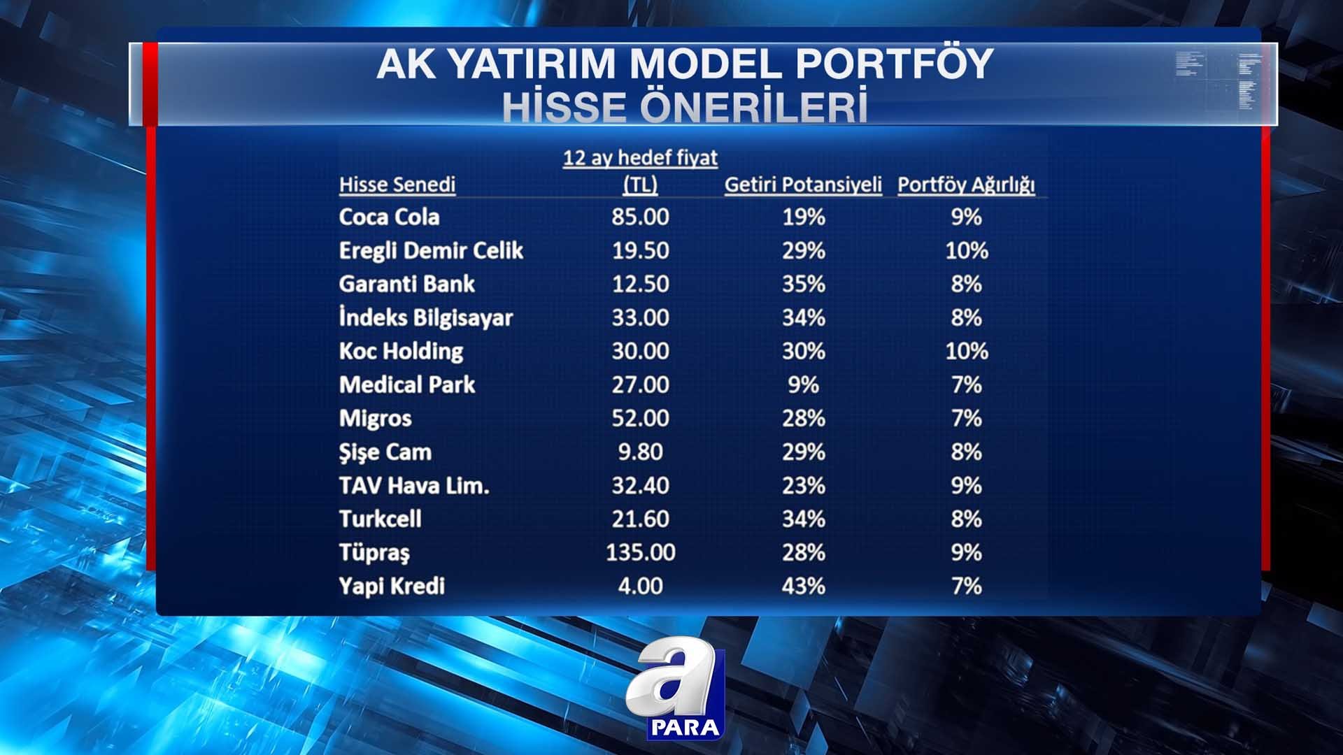 gul liderlik gunumuz para ve borsa hisse onerileri bilsanatolye com