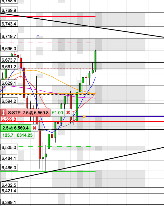 TetrisTrading's tweet image. Primary focus in any financial instrument should ALWAYS be to ‘protect your account’ without an account there’s no trading! Lose small but win big! 
#capital #account #focus #finance #financialmarkets #primary #markets #trading #tradingplan #intraday #mindset #probabilities