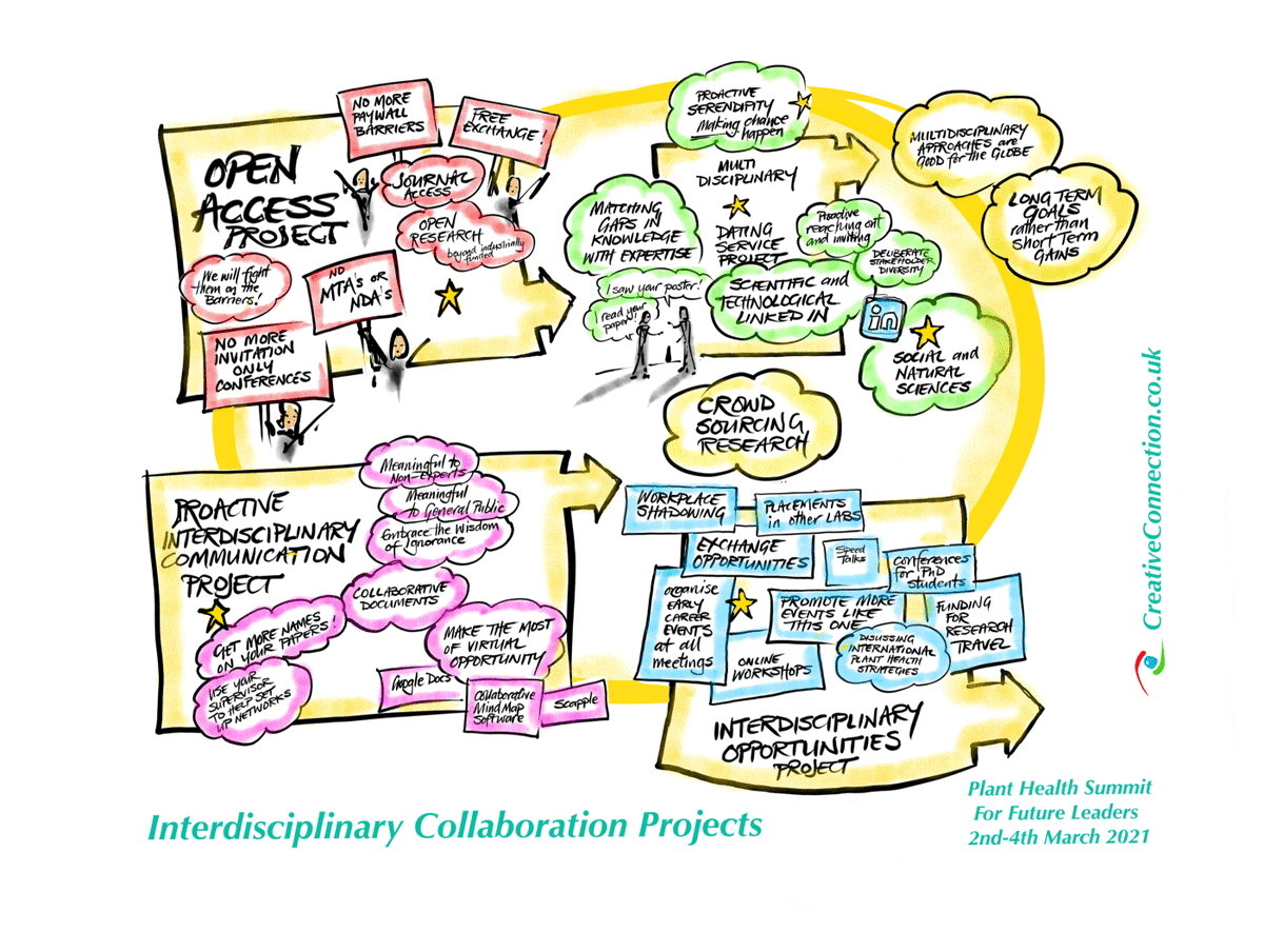 GARNetweets's tweet photo. Inspired by day1 of #RSBPlantHealthSummit the @creativeconnec team has generated these amazing images:
1. The art of collaborative networking 
2. Interdisciplinary collaborative projects
3. The art of influence

Roll on day two...  
https://t.co/SQLlUiMdUr https://t.co/GZYkqc9ywe