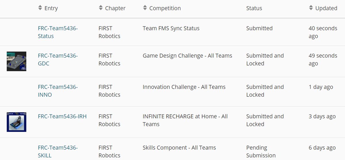 #submitted #omgrobots #robotfam <a href="/FRC5436/">Cyber Cats</a>