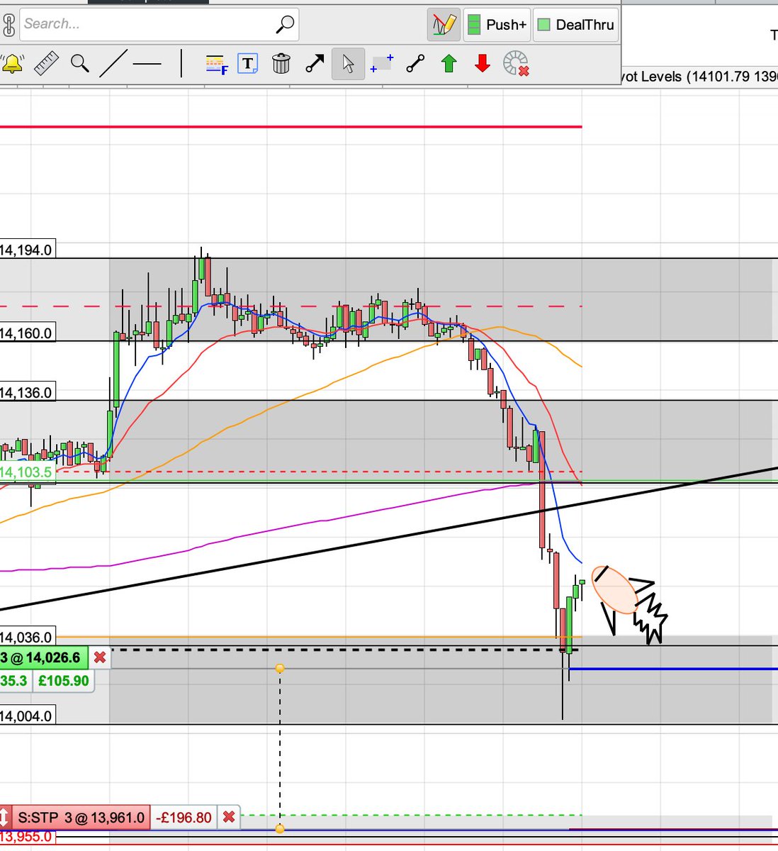TetrisTrading's tweet image. A little 2pm rocket 🚀 possibly? 
#rocket #moon #tothemoon #hodl #elon #musk #prt #ftse100 #dax #finance #markets #bitcoin #xrp #ether #mindset #forex #fx