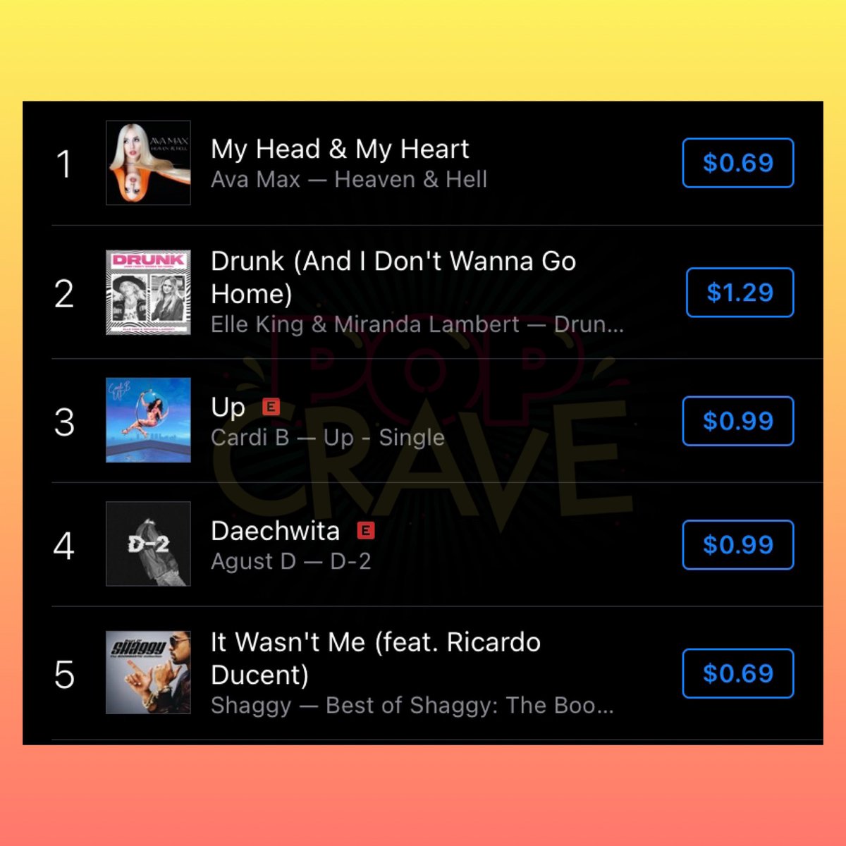 PopCrave's tweet photo. “My Head &amp; My Heart” by Ava Max has reached #1 on US iTunes.

Congratulations, @AvaMax! 🍾 https://t.co/ds8pSM08Po