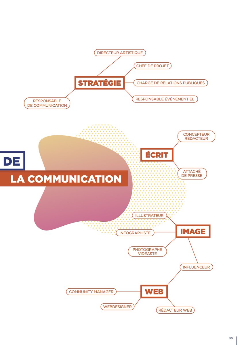 ClubPresse30's tweet photo. Vous rêviez de découvrir en quoi consistent les métiers de la #presse et de la #communication ? Alors c'est pour vous que nous publions ce kit pédagogique illustré sur 28 métiers de la presse et de la communication !📱💻📷🎥🎙️📺📻🗞️👉 https://t.co/ihyznzWCB2 #orientation https://t.co/sx6EZyJxFN