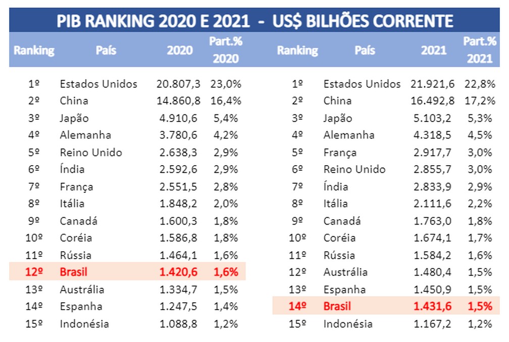 Mundo e Economia. Ano II Número 30.