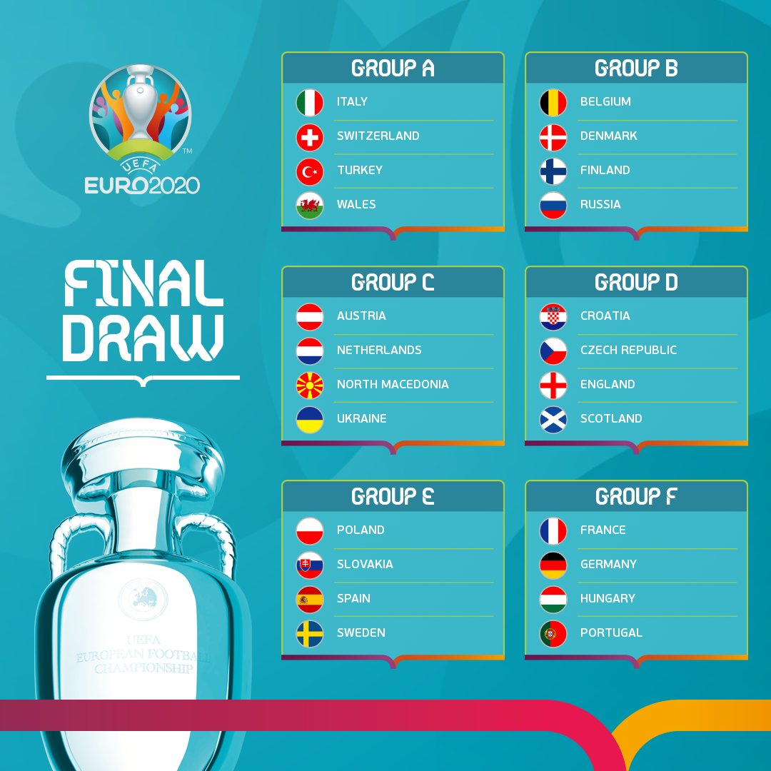 UEFA EURO 2020 Groups