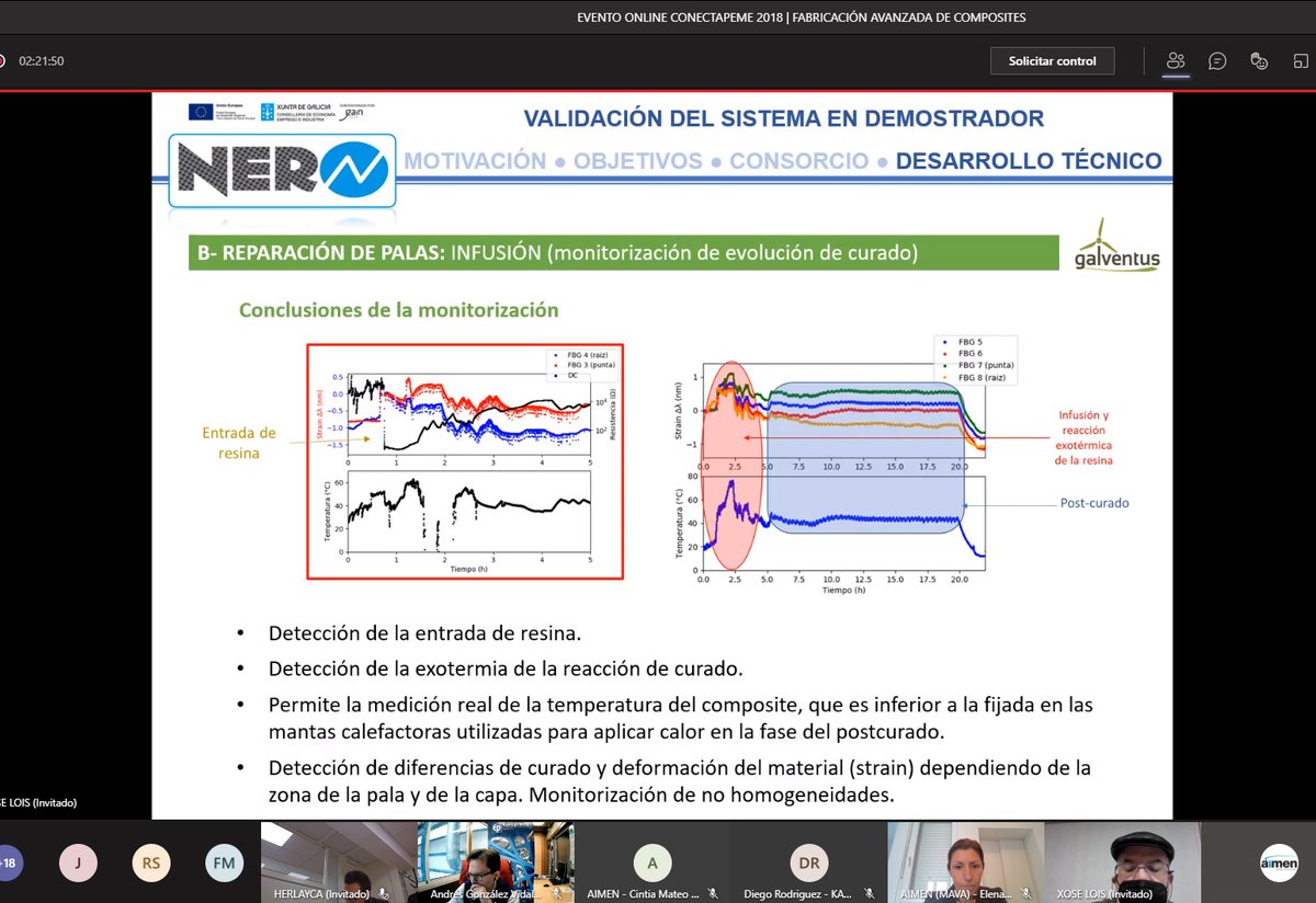 aimenct's tweet photo. En #NERO se ha desarrollado un #software de #monitorización mediante #sensores para el control de procesos de #fabricación de #composites y para la monitorización del comportamiento estructural en servicio de depósitos.
@axenciaGAIN @Xunta #FEDER #CONECTAPEME2018 https://t.co/9z1dwy14Uv
