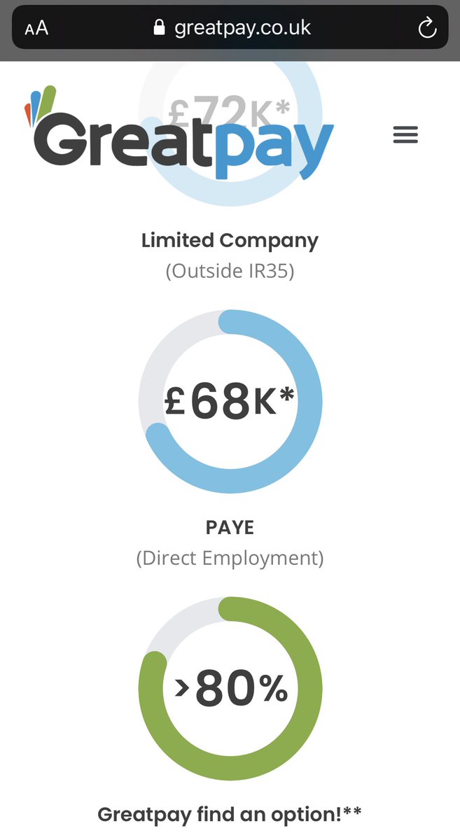 Just over a year since Greatpay highlighted offering 82% returns to NHS Freelancers they’re still advertising TODAY >80% on £100k
Always been clear!
Clamping down on promoters!
#LoanCharge 
@JuliaKermode @keithmgordon @loanchargeAPPG @LCAG_2019 @gregwrightYP @NickFerrariLBC