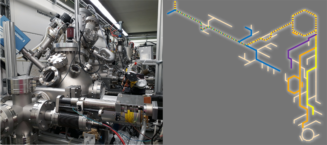🔹🔵 Ionenspur-#Nanotechnologie 🔵🔹

🔹 Maschine: UNILAC
🔹 Ionen: Au (gold)
🔹 Energie: 4.8 MeV/u
🔹 Intensität: 10^9 ions/s
🔹 Puls: 5 – 25 Hz 
Unsere #Teilchenbeschleuniger sind in Betrieb und diese #Experimente finden zurzeit statt: 1/3 
© Verena Velthaus/GSI/FAIR