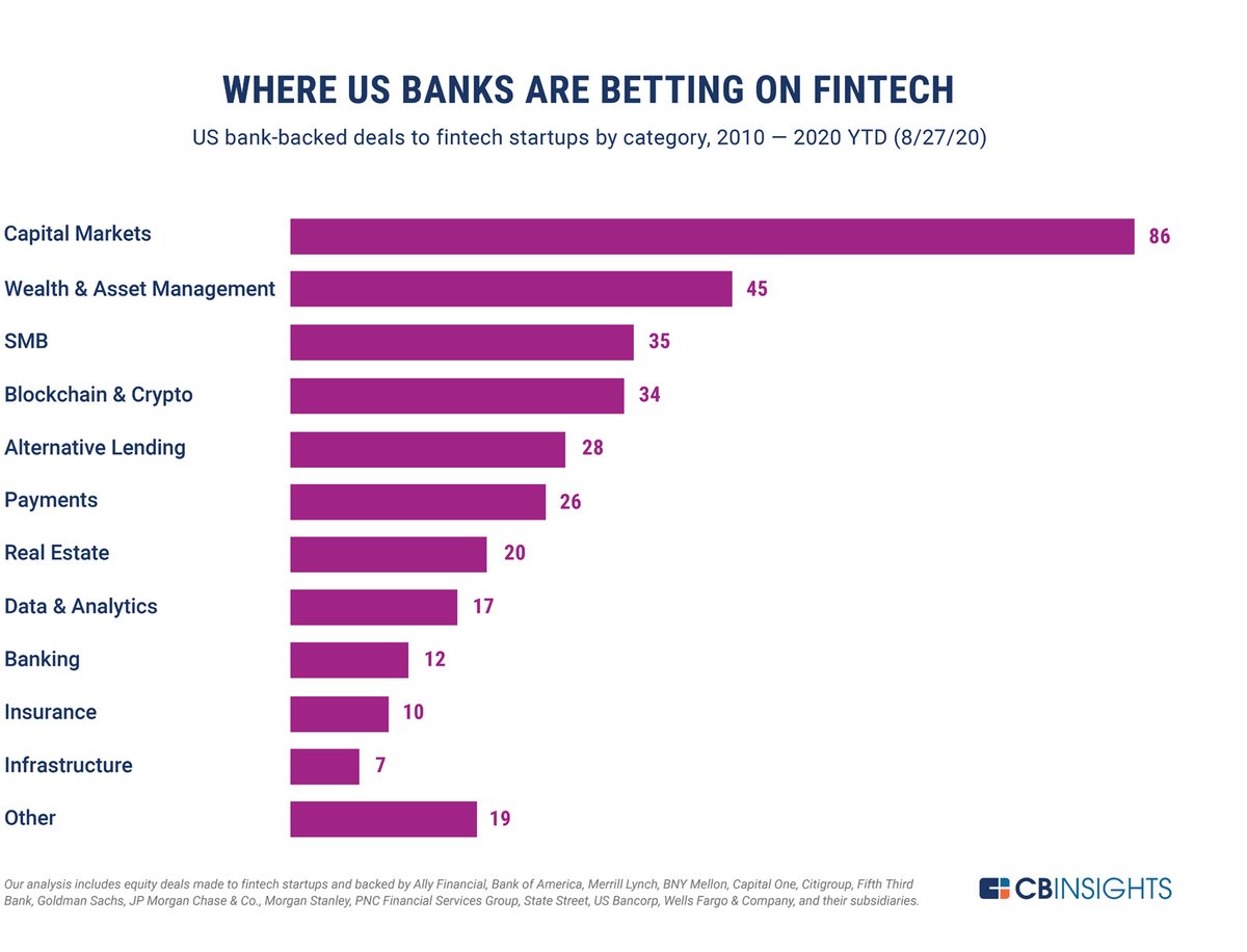 Рейтинг интернет банка. Топ американских банков. Топ банков 2022. Рейтинг интернет-банков 2021. Топ 10 американских банков.
