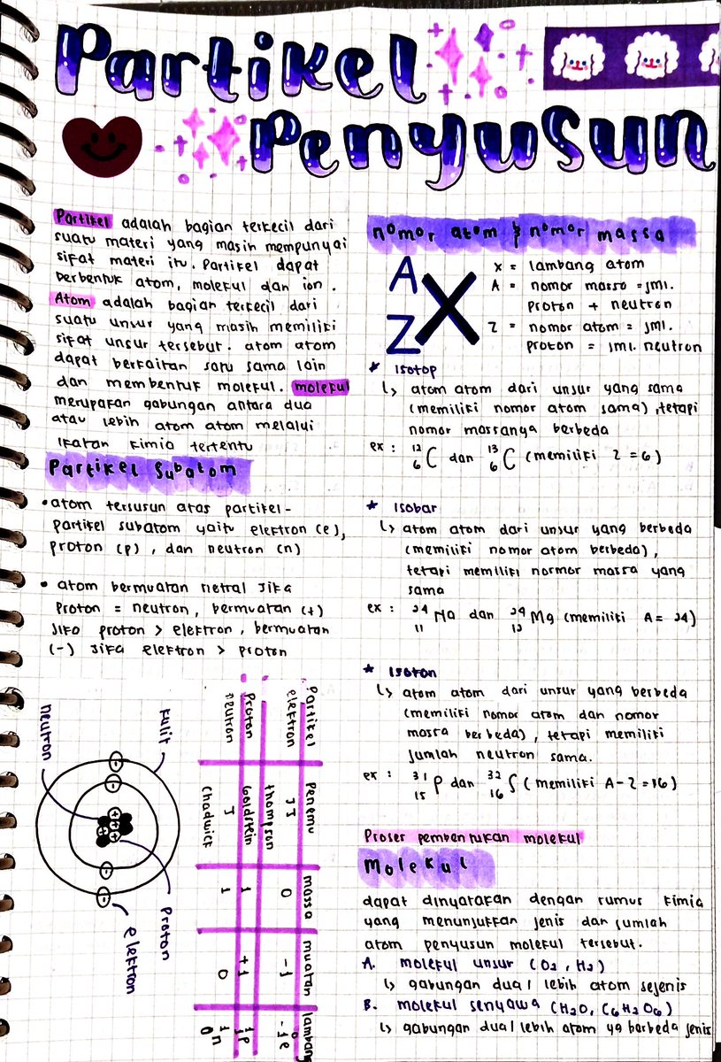 meowyoonxie's tweet image. [ catatan IPA kelas 9 ]
bab : partikel penyusun 🔮✨