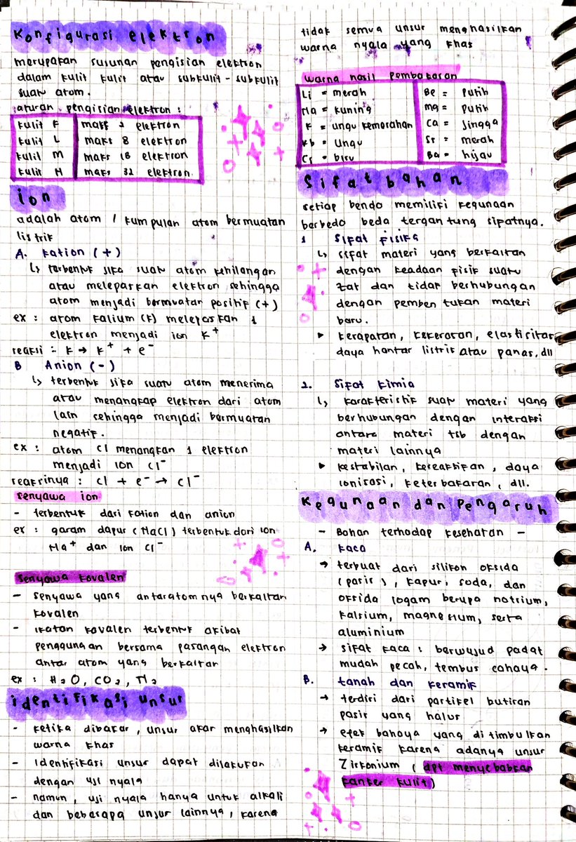 meowyoonxie's tweet image. [ catatan IPA kelas 9 ]
bab : partikel penyusun 🔮✨