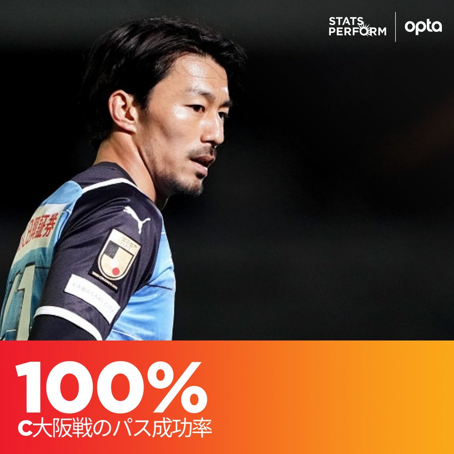 Jリーグ21ベストイレブン予想 歴代 最多受賞回数は誰 Center Circle