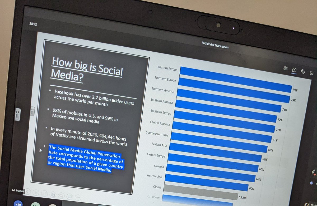 misssheffieldpe's tweet photo. Yesterday in S3 Pathfinder, we hosted a live lesson to discuss how social media can enhance or hurt our job prospects. It was great to see pupils engaged and on task - well done S3! @MrMackiePE @BanffAcademyBXA @BXASkills4work https://t.co/3ftWD2dbd2