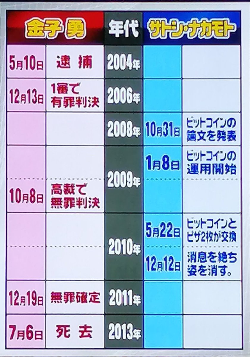 Kazuma Kambara (@dr_kazkam) / Posts / X