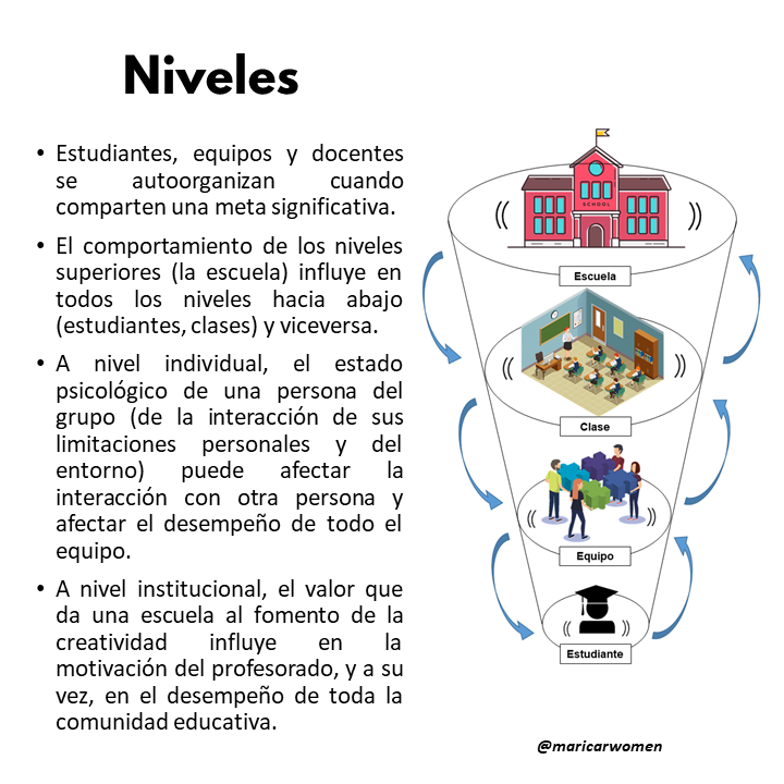 maricarwomen's tweet photo. Es un artículo que apuesta por una nueva concepción de los agentes educativos (estudiantes, docentes, instituciones), que cambia la comprensión del proceso de enseñanza / aprendizaje y los roles tradicionales asignados a cada agente. #collaborativecreativity #coordinationdynamics https://t.co/beXcCpZgWj
