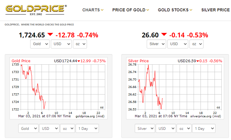 Super_Crypto's tweet photo. I will not be surprised if #Gold goes into huge crash in the short term, where weak hand throw their #Gold in the ocean because its worthless. #Bankers have yet to close their #shorts

I am transferring money to my Brokerage account. Will scoop when everyone #DropGold #DropSilver https://t.co/E0ztaIBEFI
