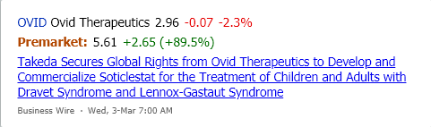 $OVID #OvidTherapeutics gains in premarket trading. See the latest news. marketchameleon.com/Overview/OVID/…