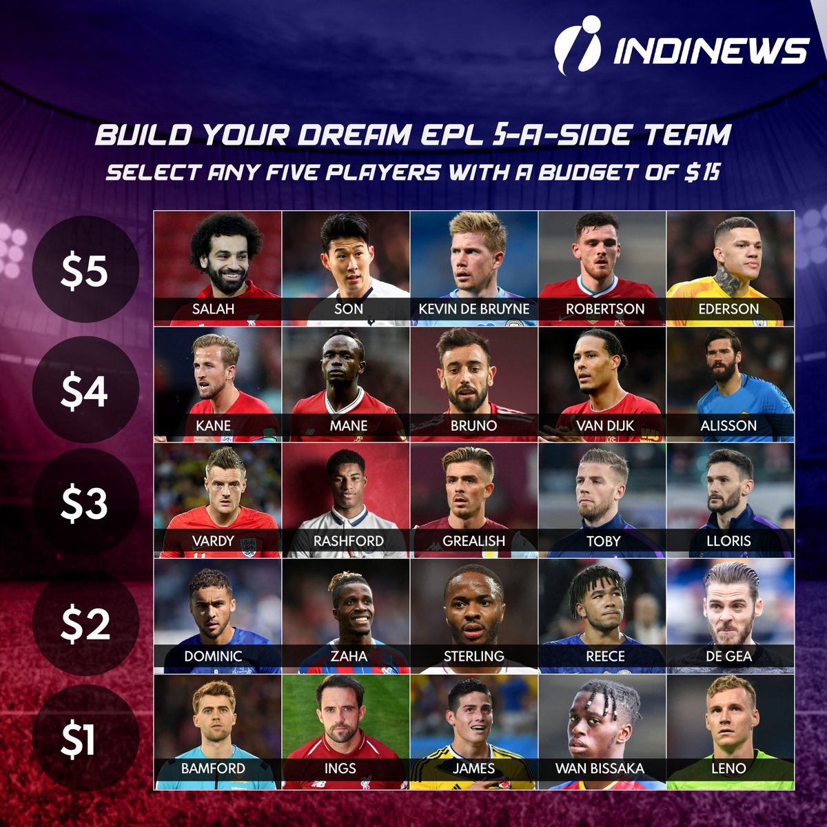 IndinewsO's tweet photo. You have $15. Create your best 5-a-side team! ⚽🔥
Who makes it to your dream-team?
#Footballclub #FootballNews #Fifa #Football #UEFA #Buildyourteam #EPL #MakeyourTeam #FPL https://t.co/bJstsau8Sc
