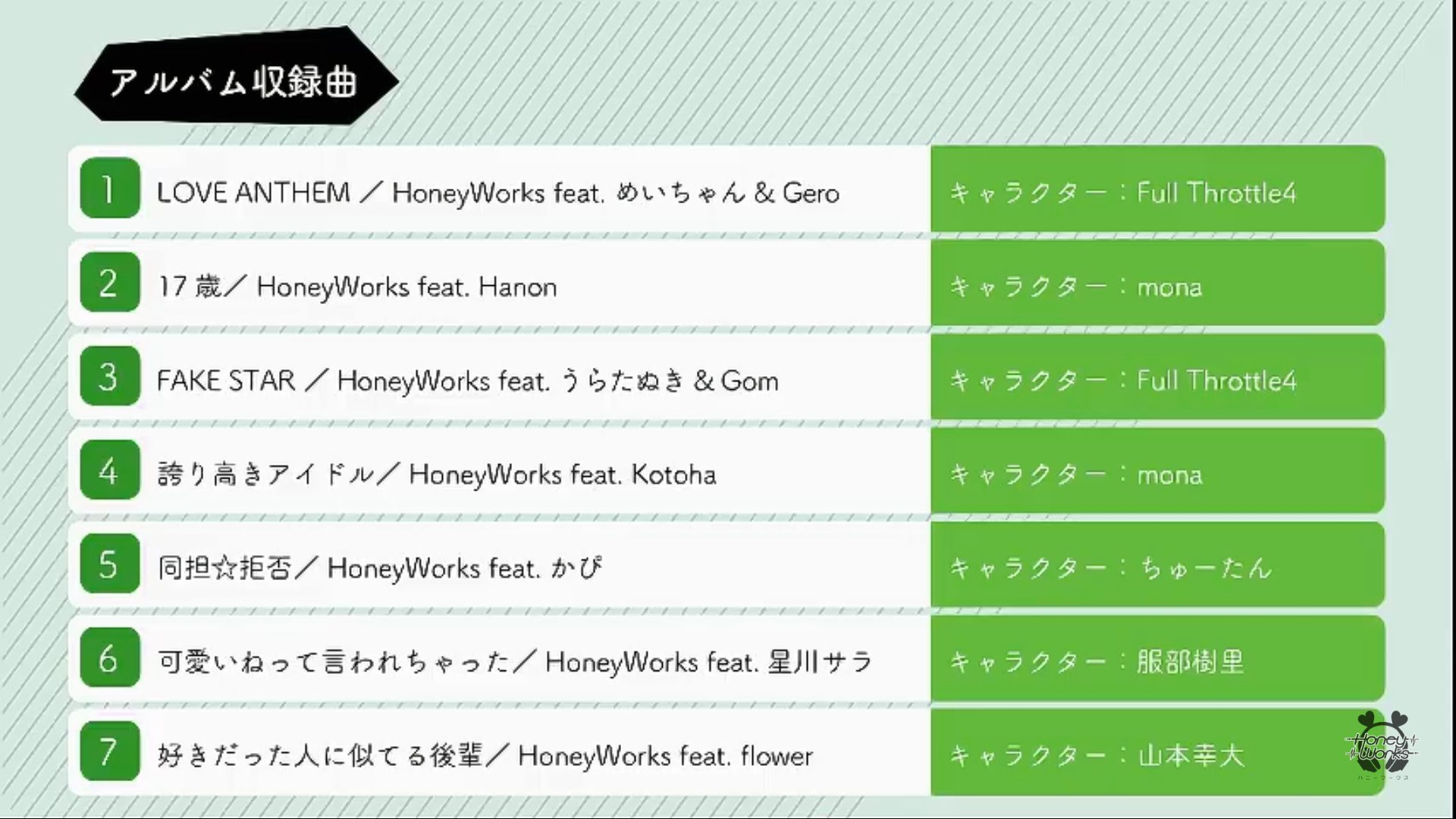 星川サラ Sara Hoshikawa Honeyworksさんの新アルバムに出させて頂くことになりました 大好きな告白実行委員会のキャラ 服部樹里ちゃんの曲です 昔からハニワが大大大好きな星川の事を見つけて貰えて 動画まで見て貰えて 声をかけ