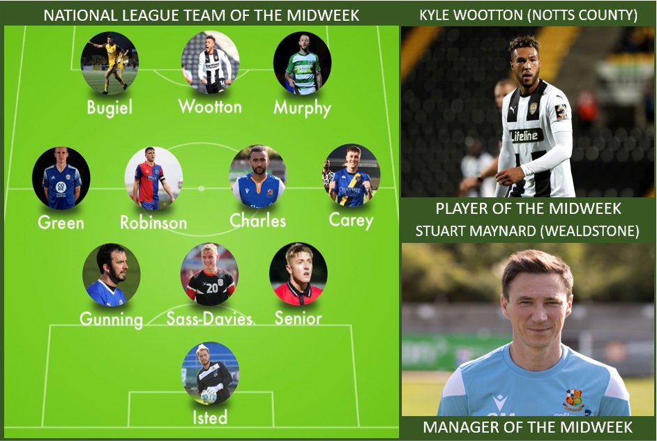 Following another round of midweek action in the #NationalLeague, we bring you our Team, Player and Manager of the Midweek. Well done all! @Kyle_Wootton_9 @JoelSenior_ @HarryIsted1 @stumaynard @FCHTOnline @suttonunited @Official_NCFC @officialKLtown #NonLeague