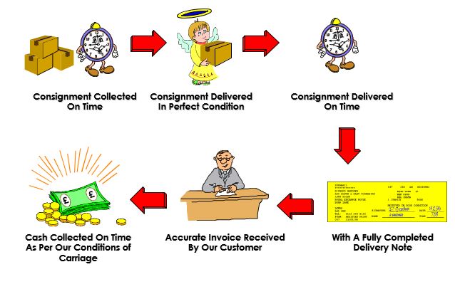 6/10  Top 10 tips for CX success. 6. Make it easy for customer to do business with you. How many of your customer transactions are perfect? #cx #CustomerService #CustomerExperience <a href="/ICXI_tweets/">ICXI</a> <a href="/CSN_SocialMedia/">John Hughes</a> <a href="/Mapovate_Tweets/">Mapovate</a> customernet.com