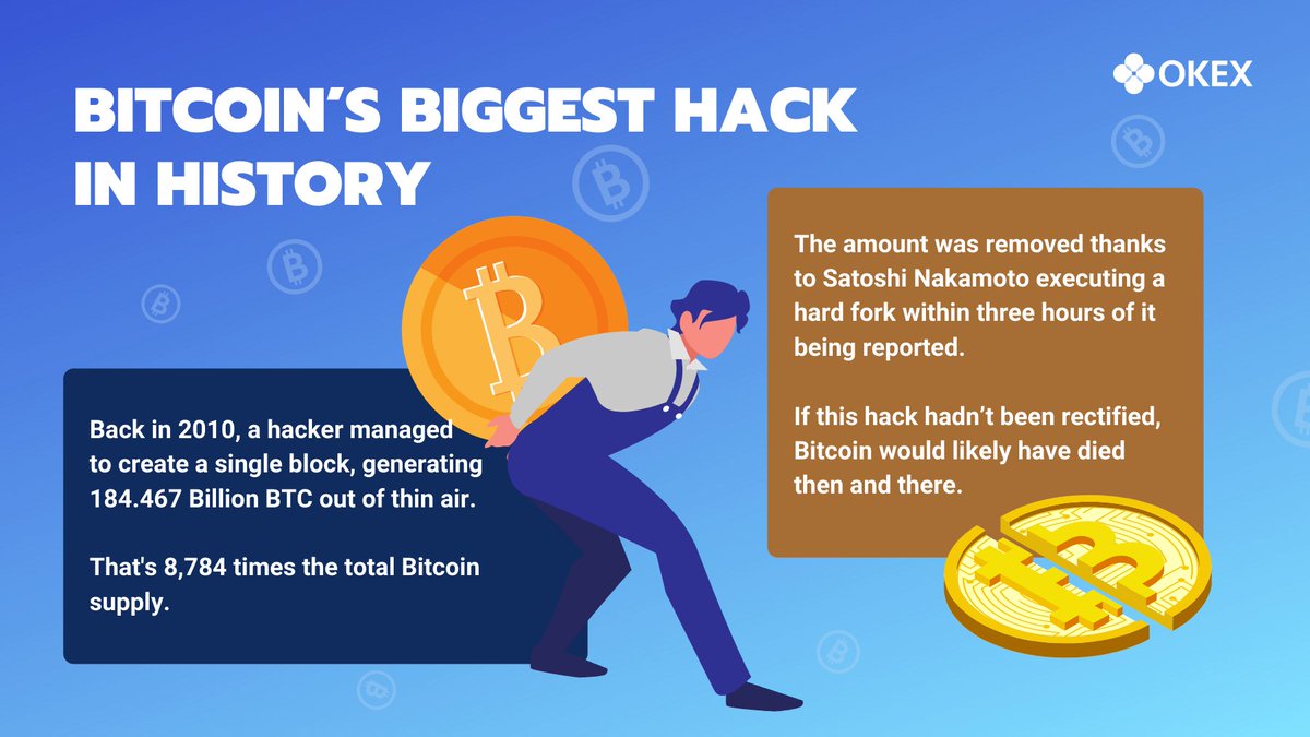 WednesdayWisdom 🧠 Did you know? The biggest #Bitcoin hack in history was  in 2010, when a hacker created a block that generated ~184 billion $BTC out  of thin air. Satoshi Nakamoto executed