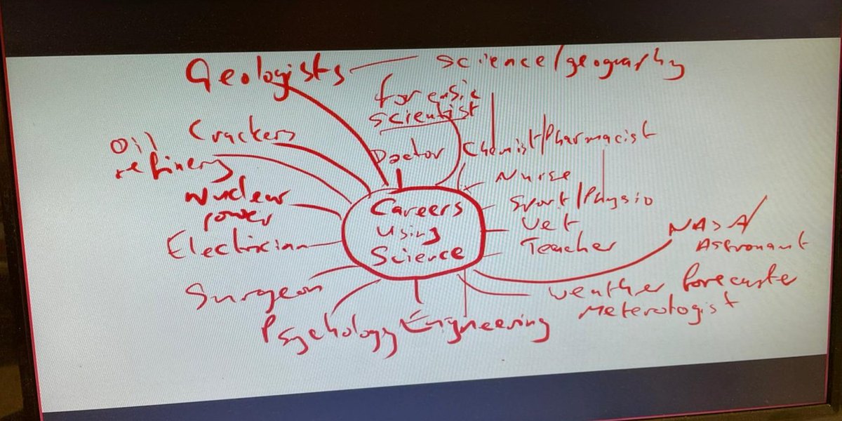 CLHS SCIENCE tweet media
