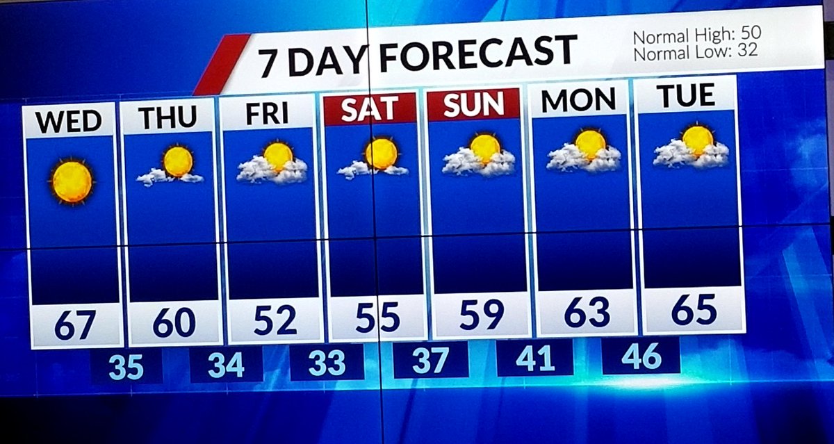 RandiNaughton's tweet image. Wouldja get a gander of that 7-day forecast!

Sharts weather in STL!!

Enjoy!
😎

@BrigitMahoneyTV 
@FOX2morning 
@FOX2now