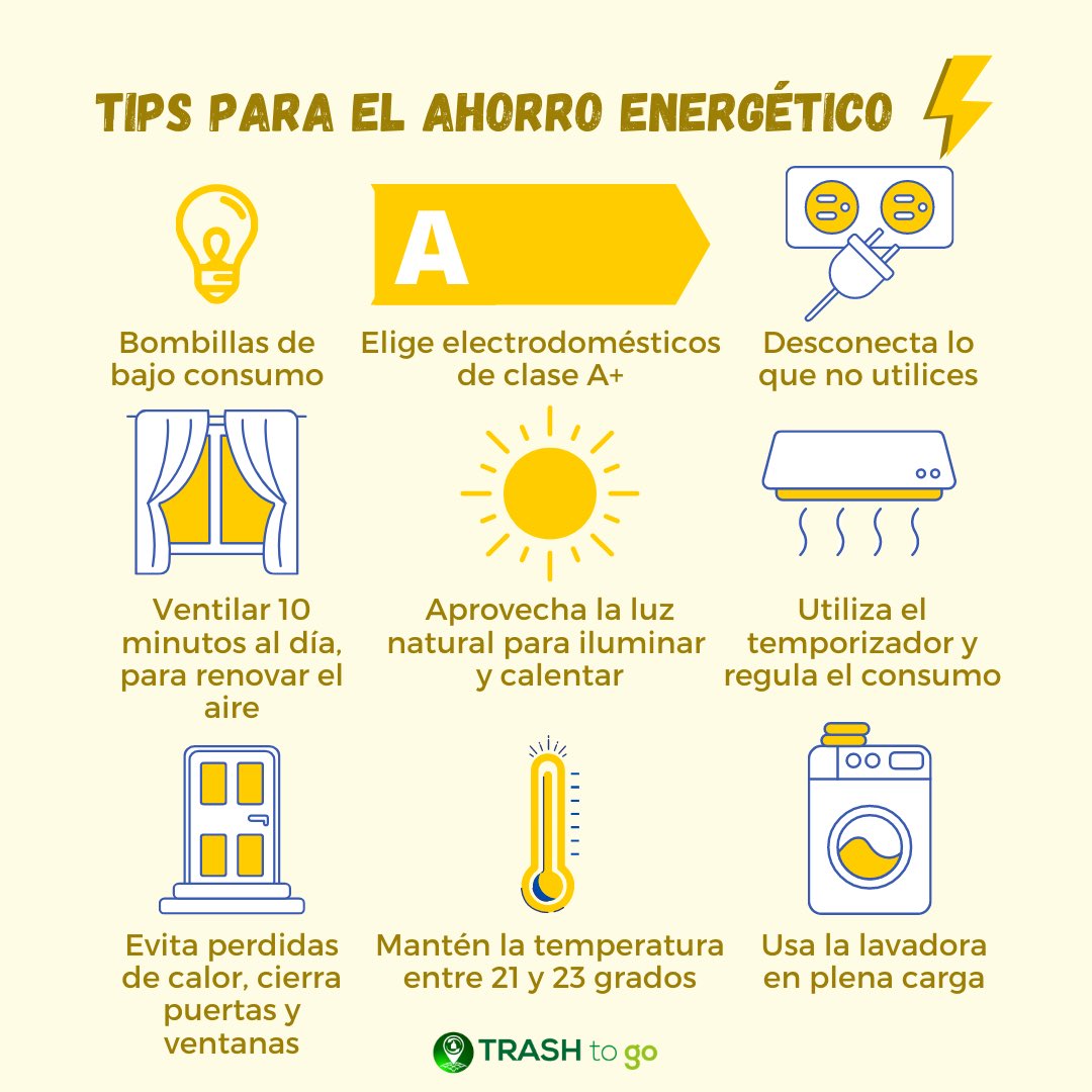 TrashToGoApp's tweet image. Tips para el ahorro energético ⚡♻
#TrashToGoApp #Appdereciclaje #Reciclaje #MedioAmbiente #PorUnMundoMejor #Conciénciate #SalvemoselPlaneta #Tips #Tipsparaelahorroenergético #Ahorroenergético