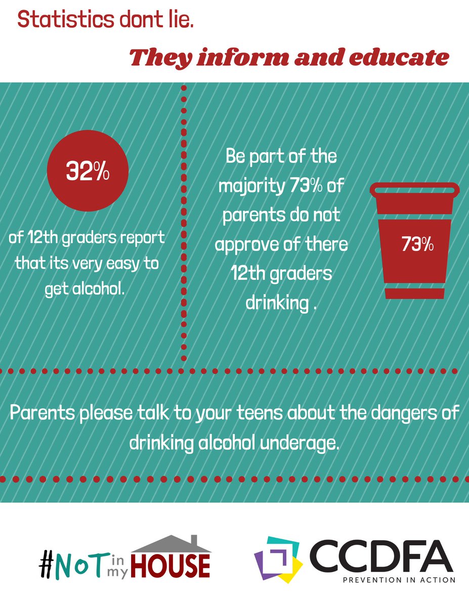 #Preventioninaction #NotinMyHouseCCDFA