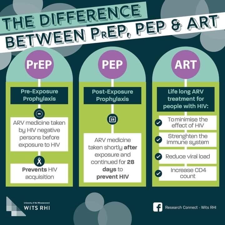 Do you know the difference between PrEP, PEP and ART?

Here is a glimpse for you to understand the three.!👇#sexualityeducation