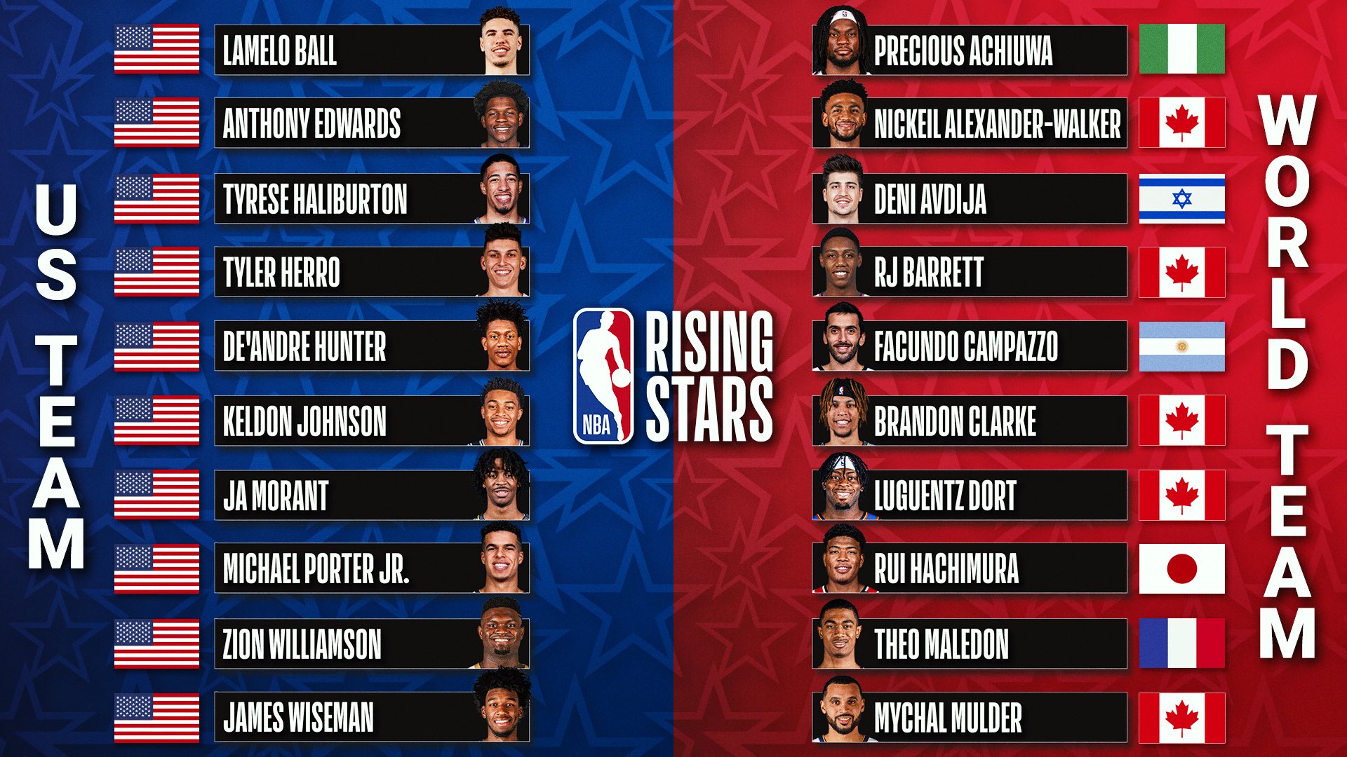 NBA All-Star Rising Stars Challenge results