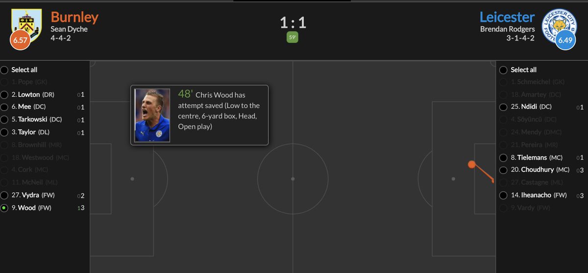 β
12/5 winner with Chris Wood landing a shot on target via his swede. https://t.co/MdhoomY75r https://t.co/CHE0bDnss1