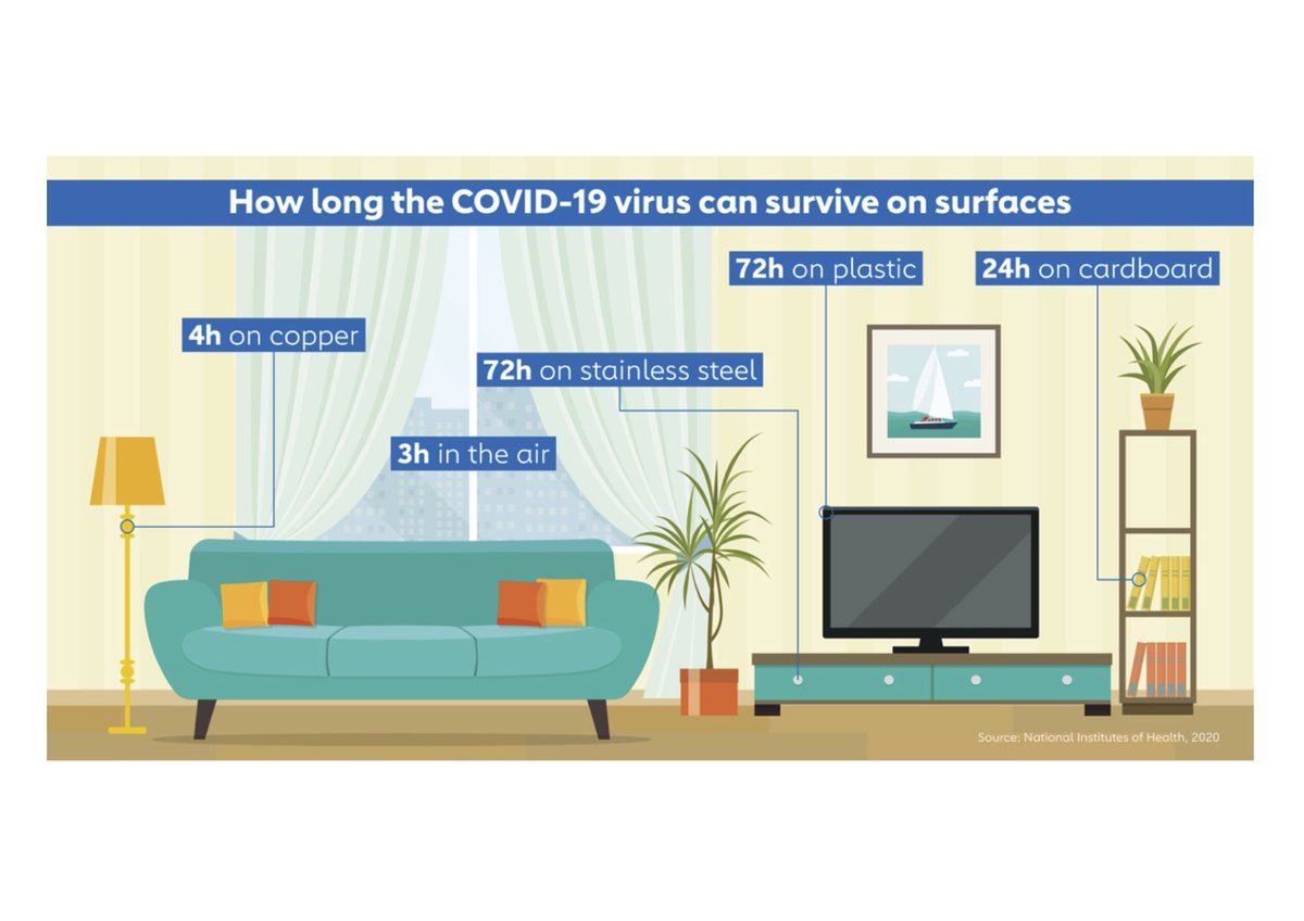VirusafeG's tweet photo. #Covid19uk survives on surfaces Virusafe surface armour powered by MicroShield 360 will prevent transmission from all surfaces to support you to #StaySafe in offices, schools, leisure centres, hospitality venues etc https://t.co/yZuFTFIQBh
