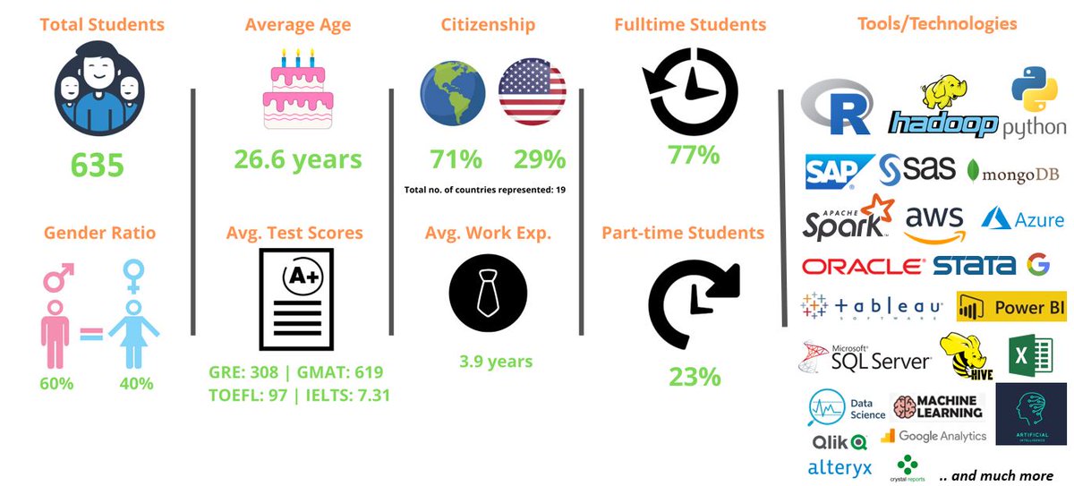 TechnologyBall's tweet image. #TechBall is a proud to partner with UTD in support of STEM Ed. UTD is hosting an online intern fair on 3/26/21 from 10-3. If you or your company is looking for interns UTD students make for impressive candidates! Contact the team at Info@TechnologyBall.com for more info.