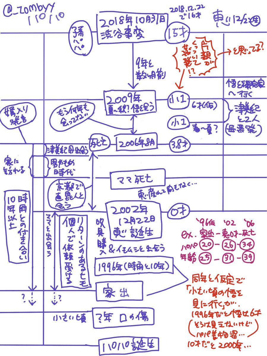 <RTしないで>

サブキャラに対して真面目に考えるの体に悪いよ
意外と家出早いかなって思ったけど小さい悟がネックすぎる…他も色々と謎だけどよ…深夜にやるもんじゃないな…寝るわ(レスでもお題箱でも考察大歓迎) 