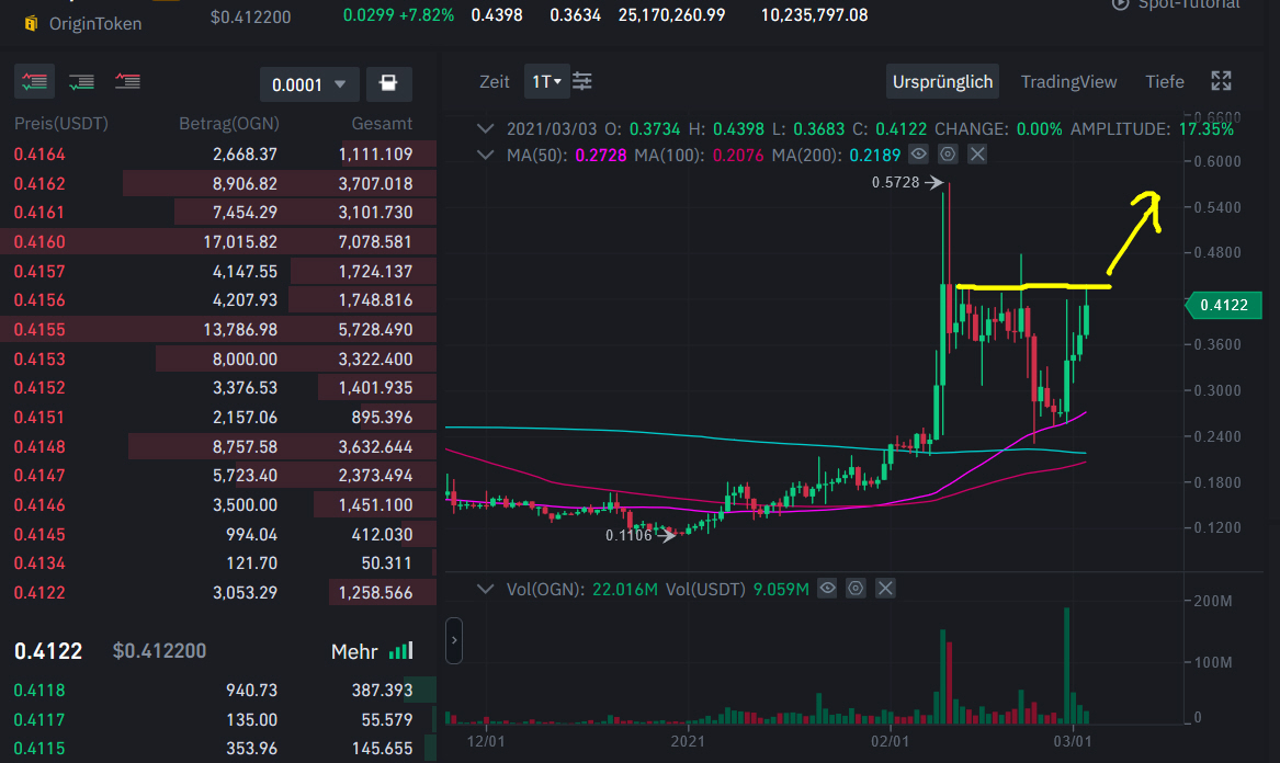 FTMFutureOfDeFi's tweet image. $OGN #NFT #Dshop