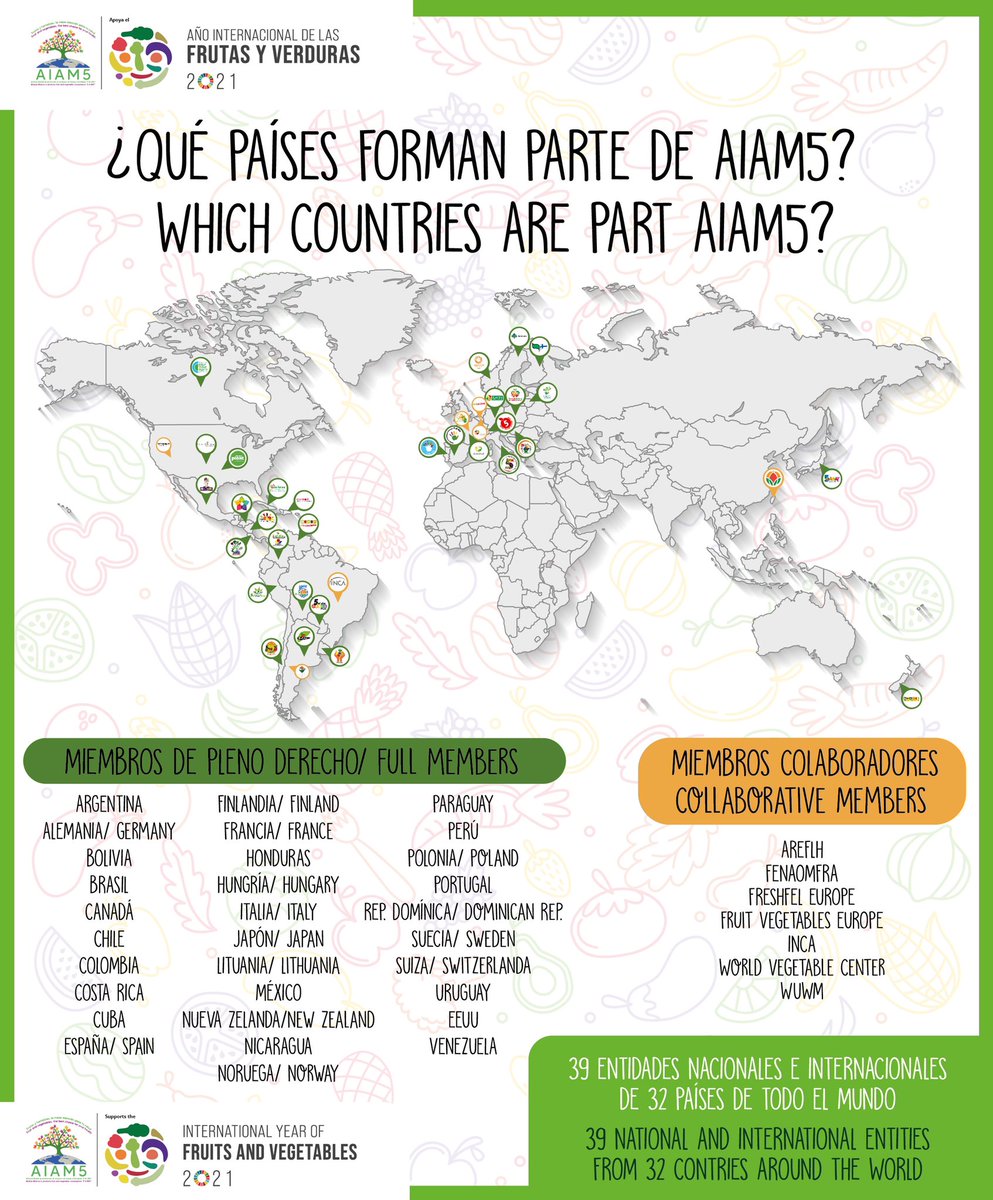 AIAM5_'s tweet photo. Do you know which countries are part @AIAM5? 🌍
¿Sabes que países forman parte de la @AIAM5?🌍
#AIAM5 #AIFV #IYFV #Fruit #Fruta #Verduras #Vegetables #Heath #Salud https://t.co/F25BwcN7yA