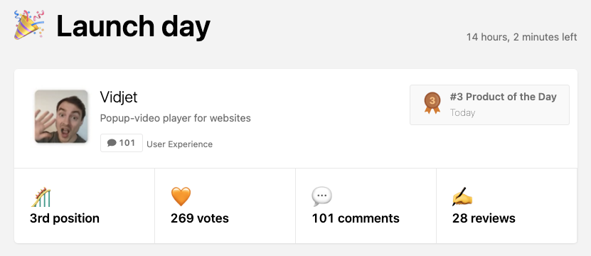 Not the first position, but the leader in terms of interactions! 💬

THANK YOU! You're awesome! 😍

And a special thanks to <a href="/chrismessina/">Chris Messina</a> for hunting us and having done a perfect job! 💯