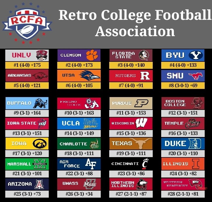 Retro College Football Association tweet media