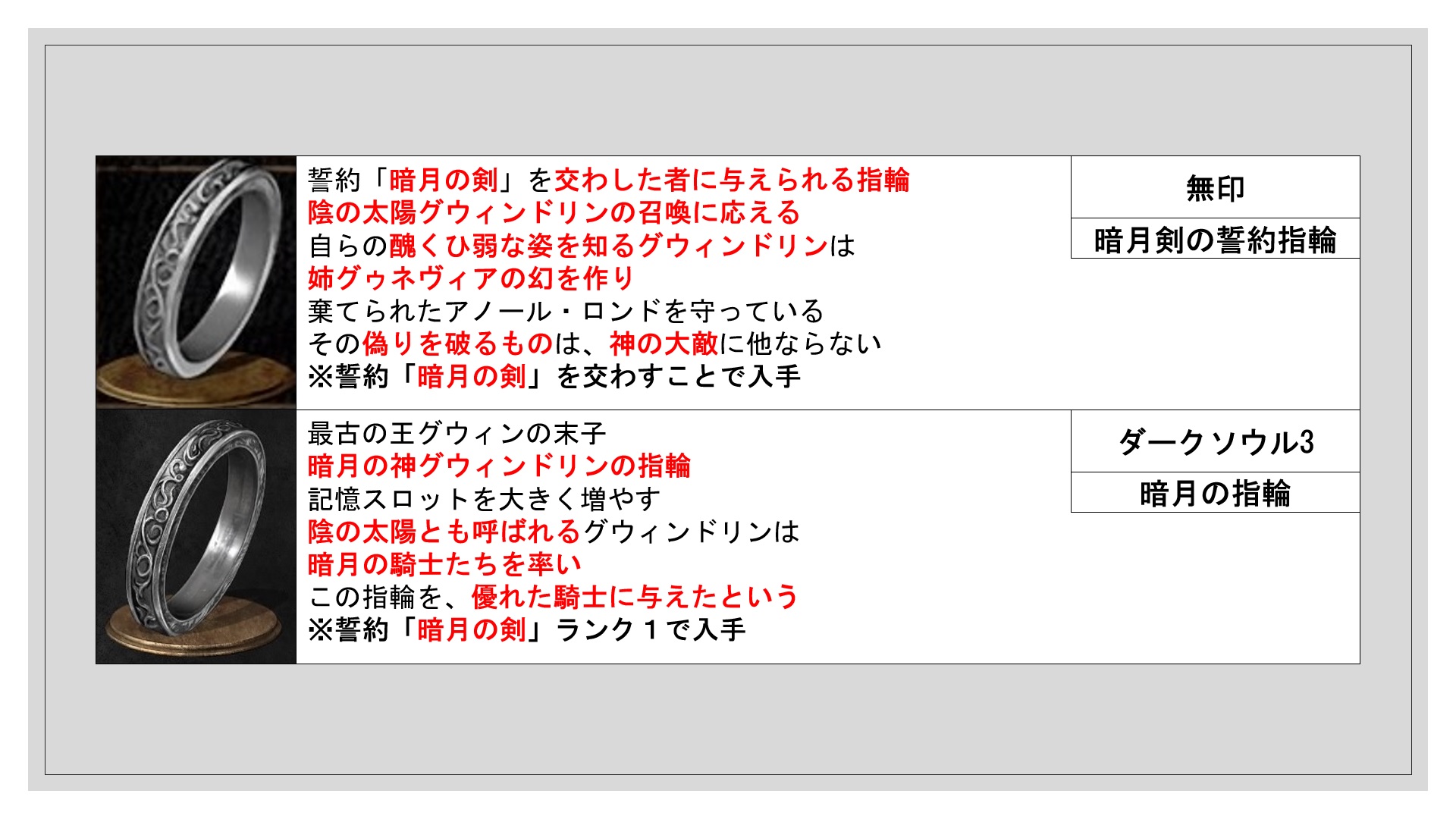 ダークソウル指輪見比べ Twitter