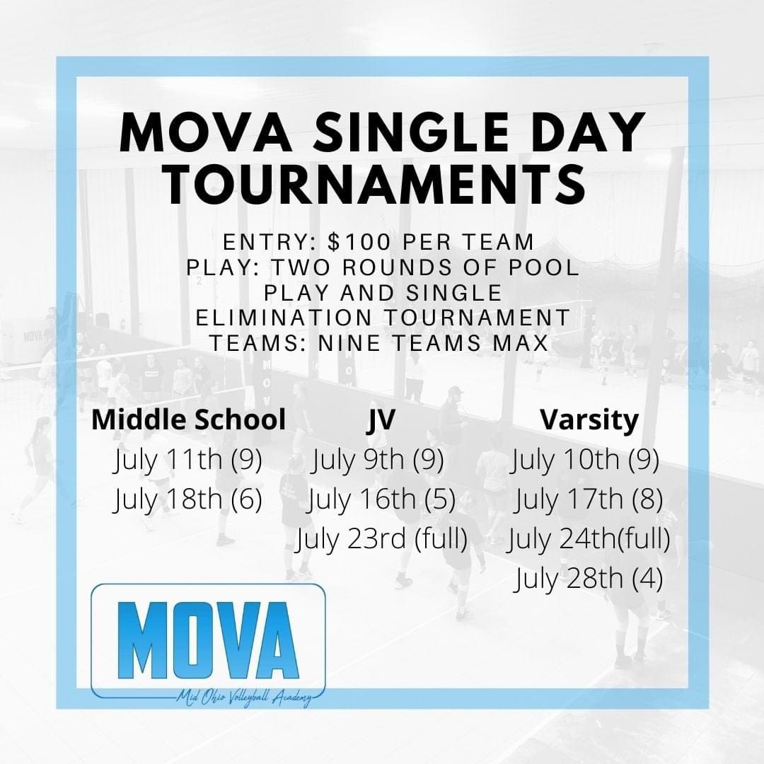 In July Mid Ohio Volleyball Academy will be hosting single day tournaments for middle school, JV and Varsity teams. This will consist of two rounds of pool play and a single elimination tournament. Spots are filling fast so  email midohiovolleyballacademy@gmail.com to get a spot